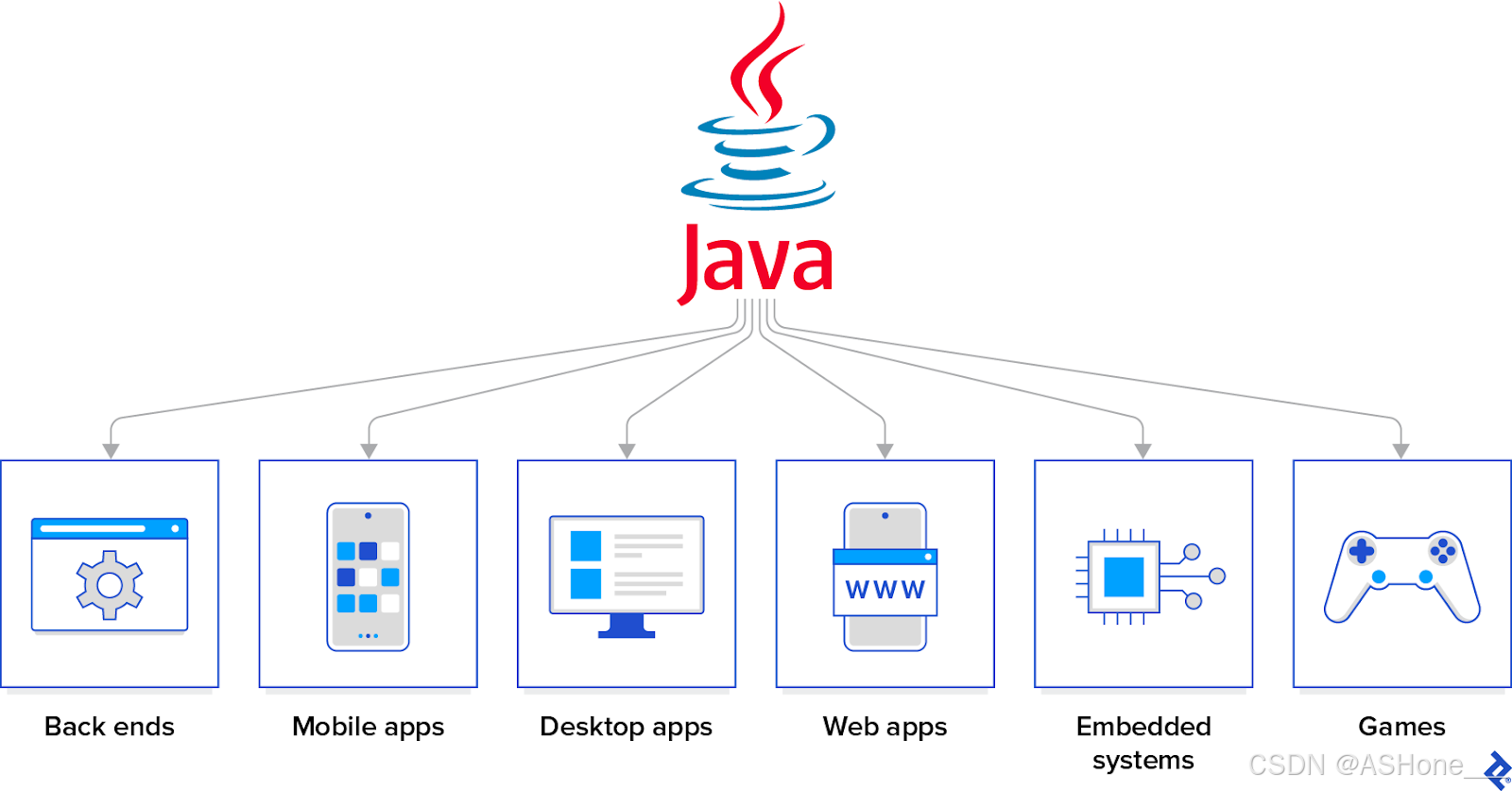 Java Object 类_java最顶端的类是什么-CSDN博客