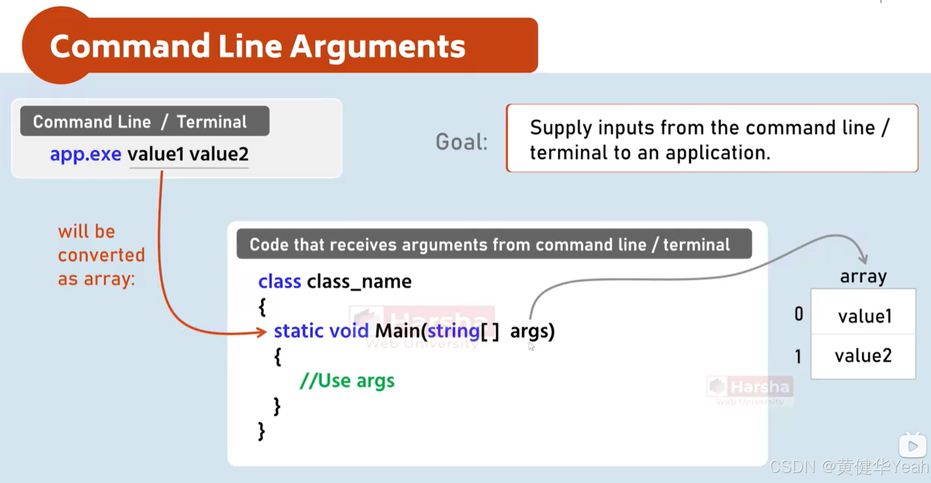 319 Command Line Arguments 01_commandlinearguments arguments-CSDN博客