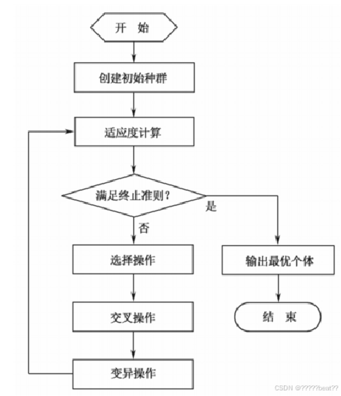 遗传算法流程