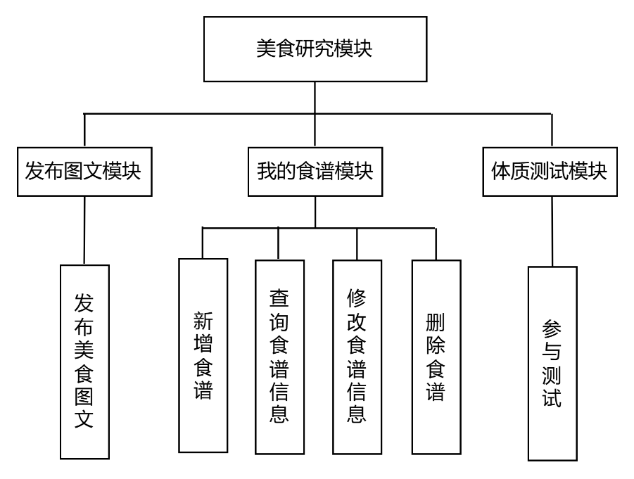 图24