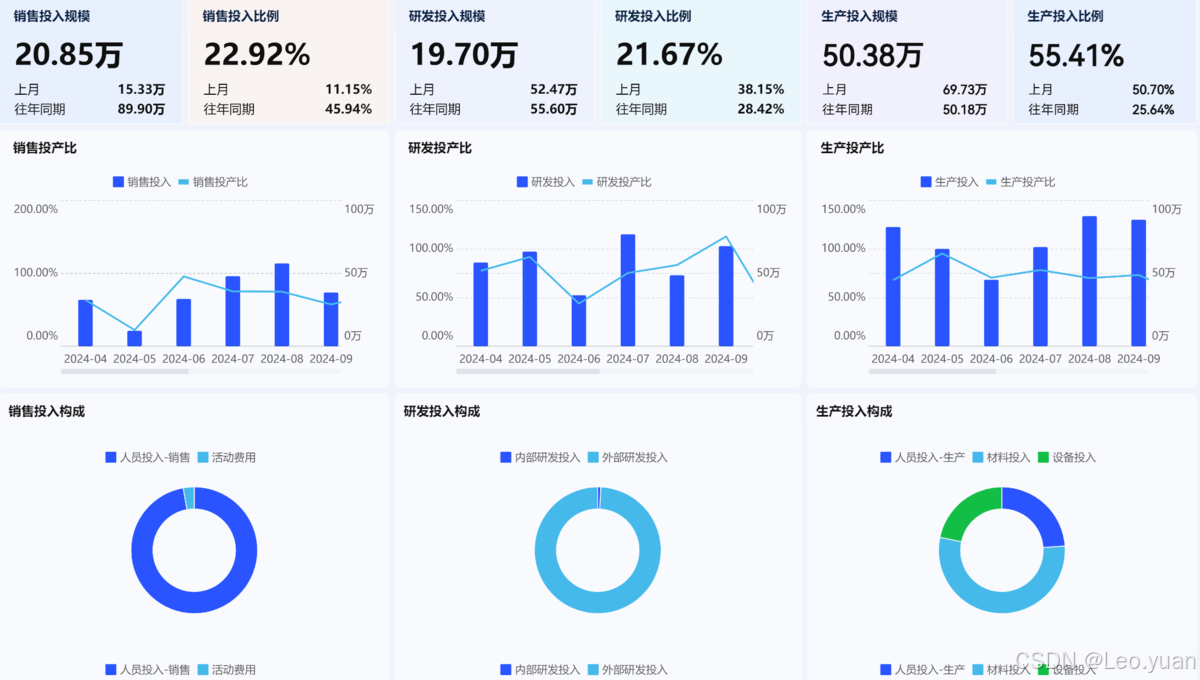 做工厂管理，不懂成本结构怎么行？一文讲透生产成本怎么拆、怎么控！_生产成本wc dc-CSDN博客