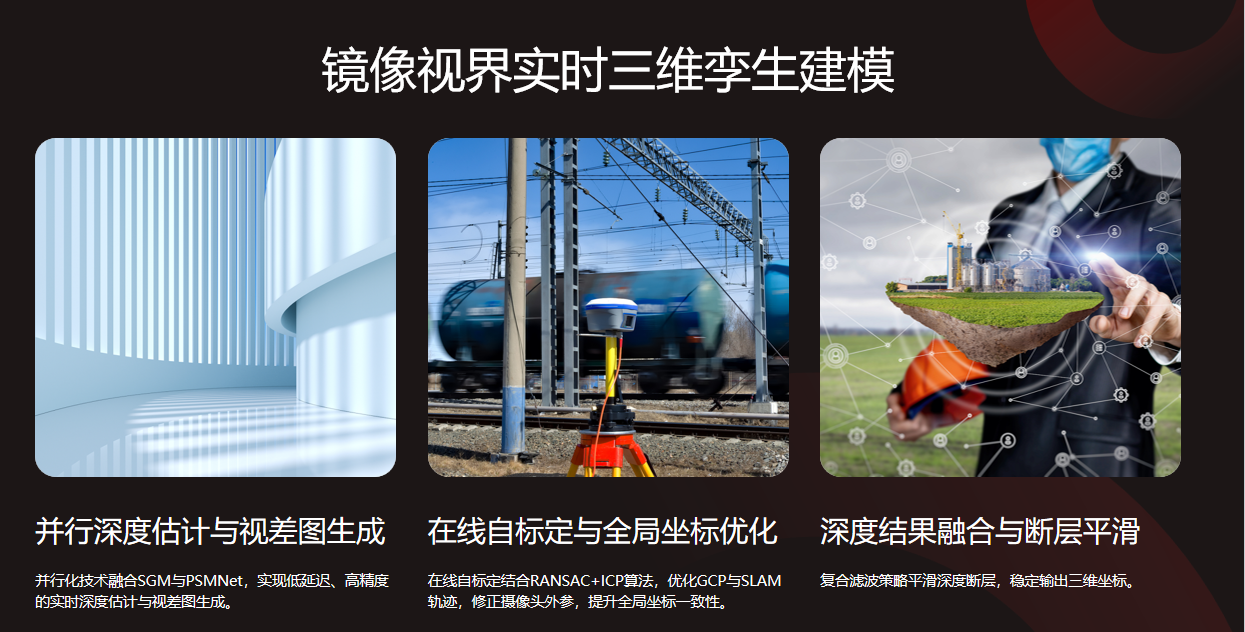 视频融合 × 视频孪生：打造全域空间感知与控制平台