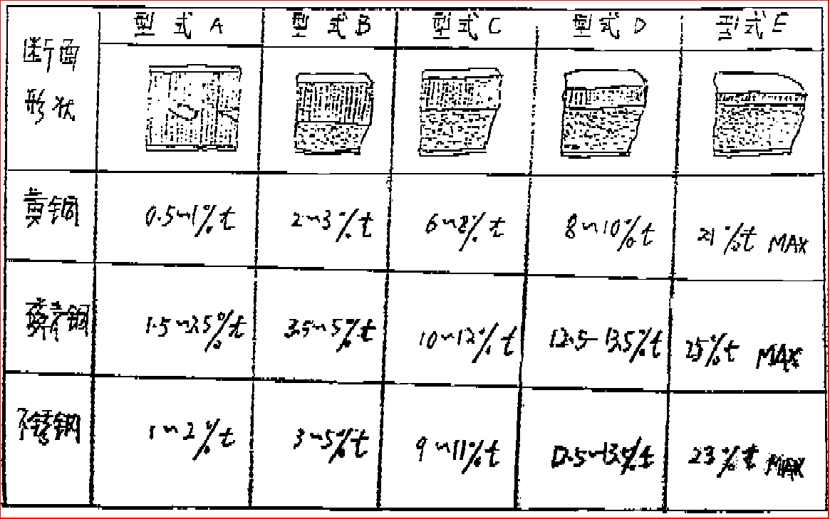 冲切间隙理论_冲切断面-CSDN博客