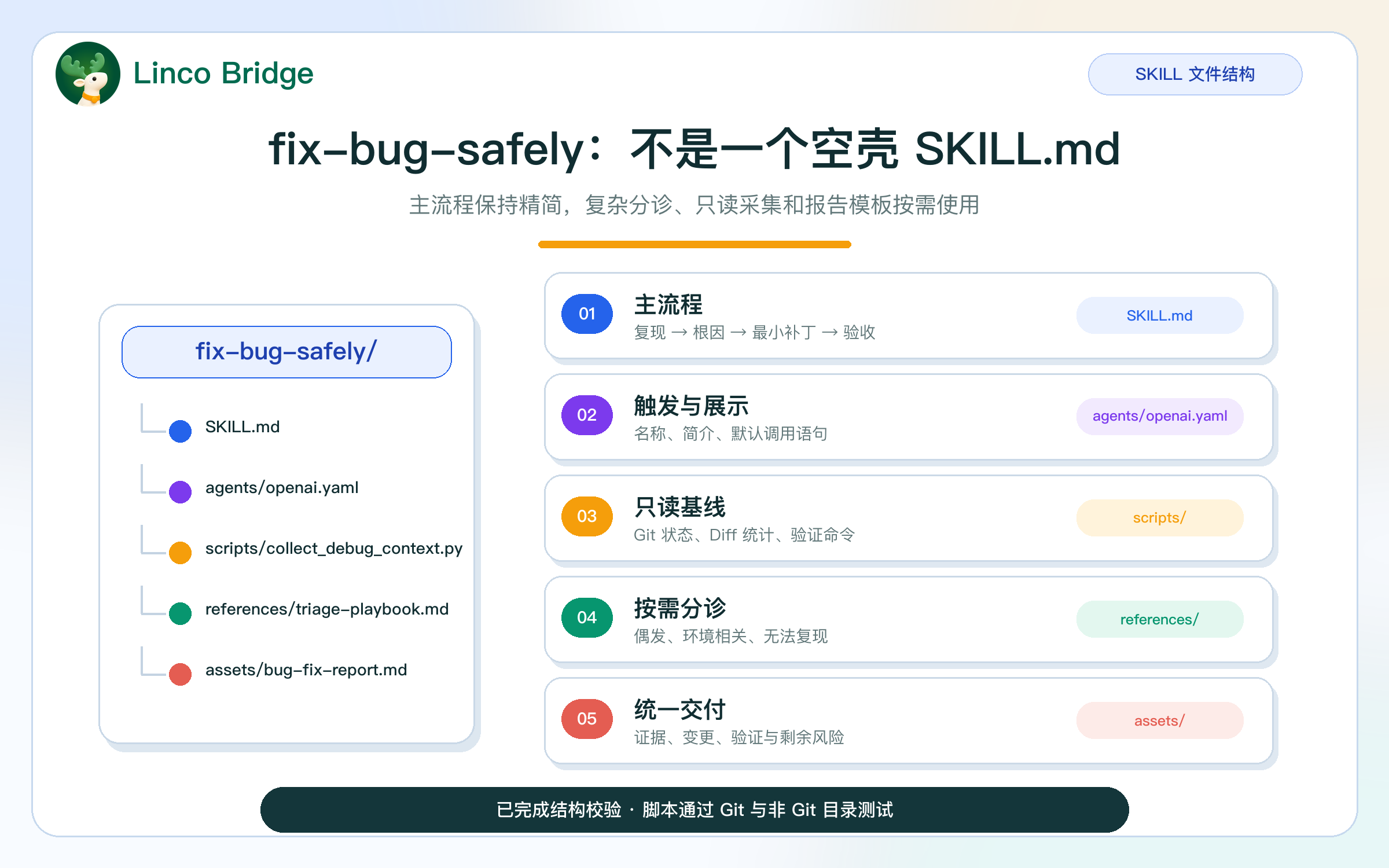 外链图片转存失败,源站可能有防盗链机制,建议将图片保存下来直接上传
