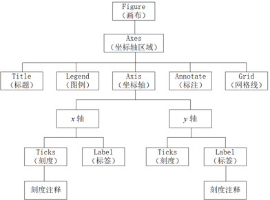Python数据挖掘之 Matplotlib-CSDN博客