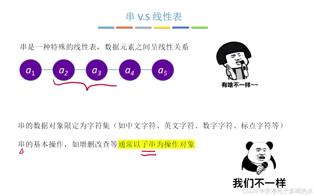 串的定义和基本操作_一个串的子串包括空串吗-CSDN博客