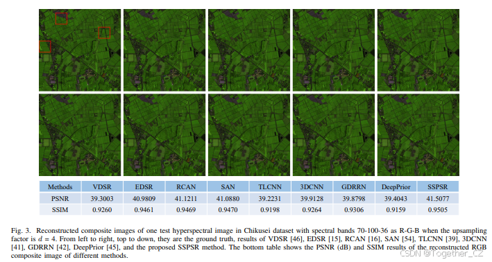 Learning Spatial-Spectral Prior for Super-Resolutionof Hyperspectral ...