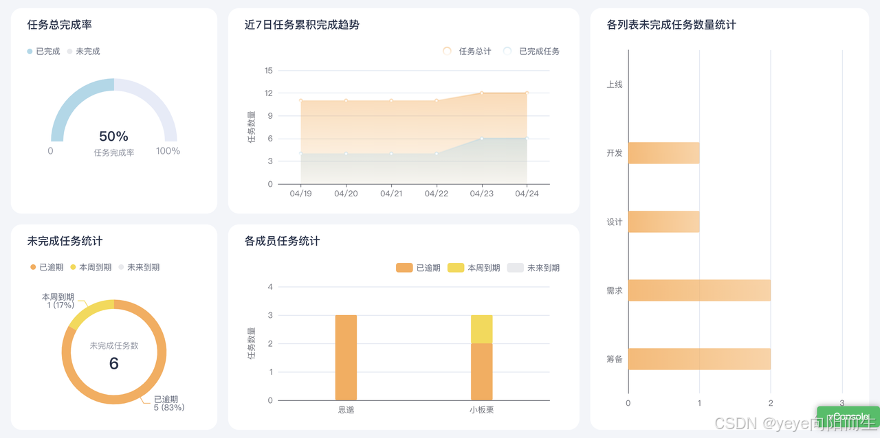 提高团队协作效率的秘密:2024年最值得关注的办公协同工具_力阵协同-效率工具-CSDN博客