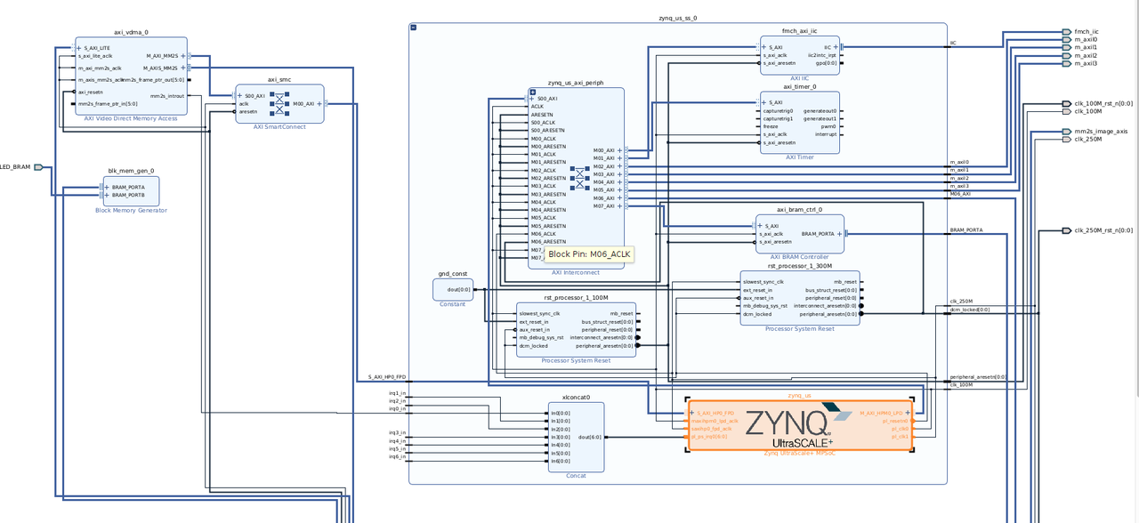 在自定义(zynqMP)开发板上运行linux操作系统_zynqmp 以太网linux-CSDN博客