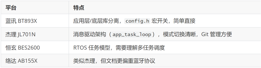 代码组织结构对比
