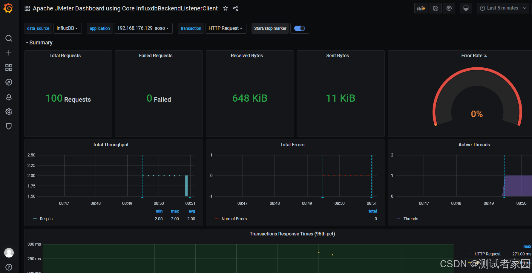 JMeter + Grafana +InfluxDB性能监控 （二）