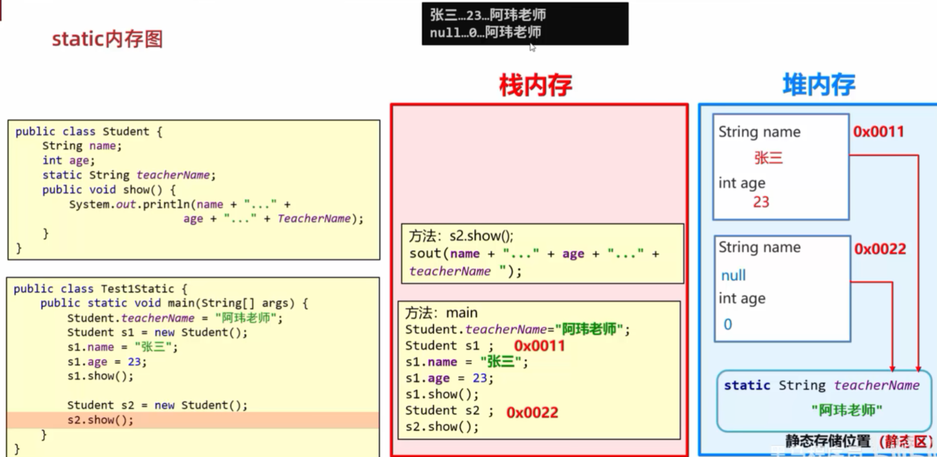 Java基础——面向对象进阶复习知识点-CSDN博客