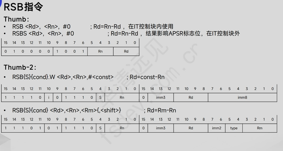 Cortex-M4数据处理指令】_cortex-m4 指令集-CSDN博客