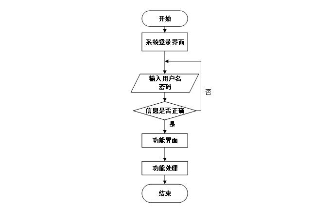 基于微信小程序的便捷快递寄件平台 计算机毕业设计源码19105