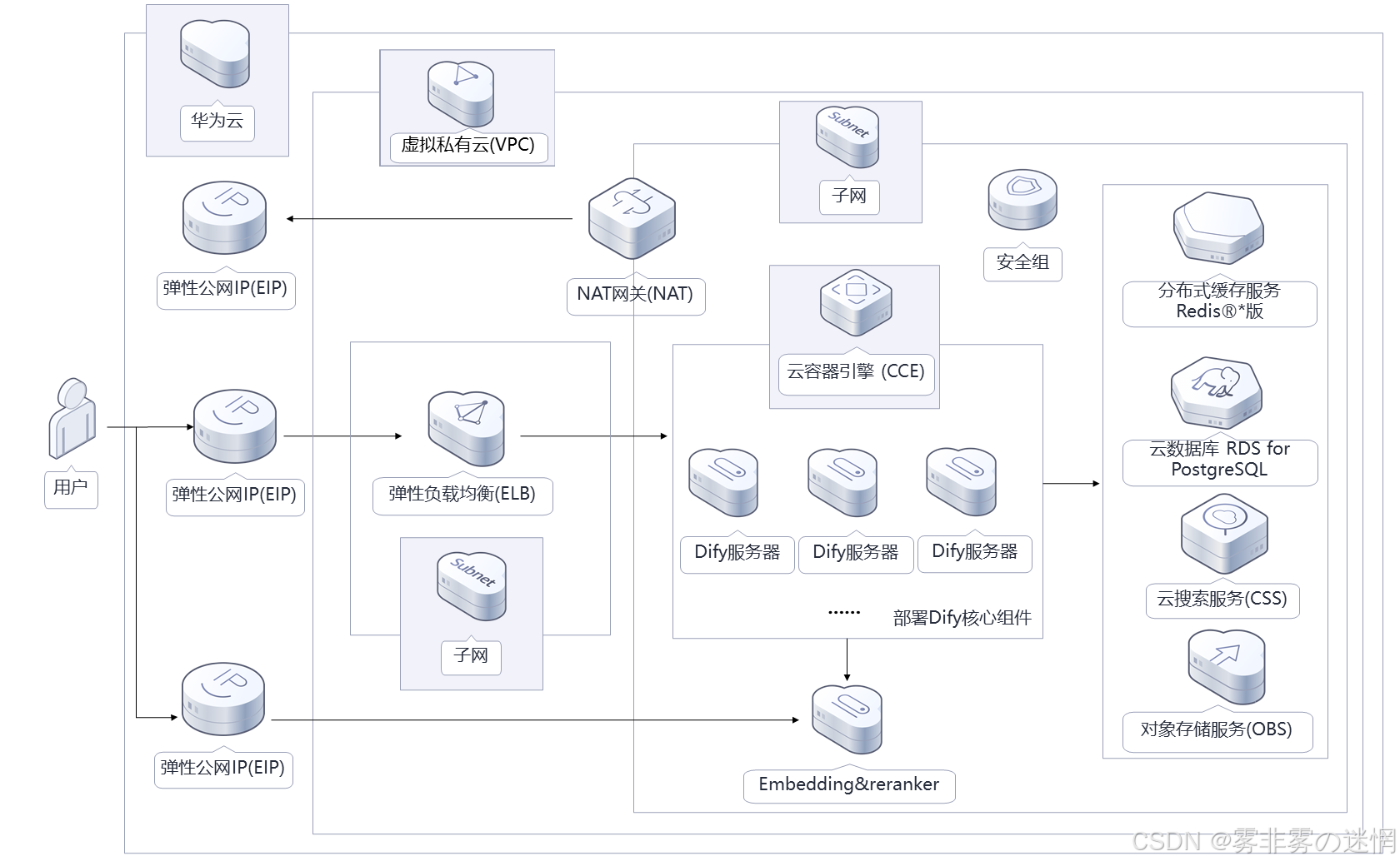华为云Flexus+DeepSeek征文｜从云服务器部署到插件获取极全性能趋势图再打造知识库工作流应用