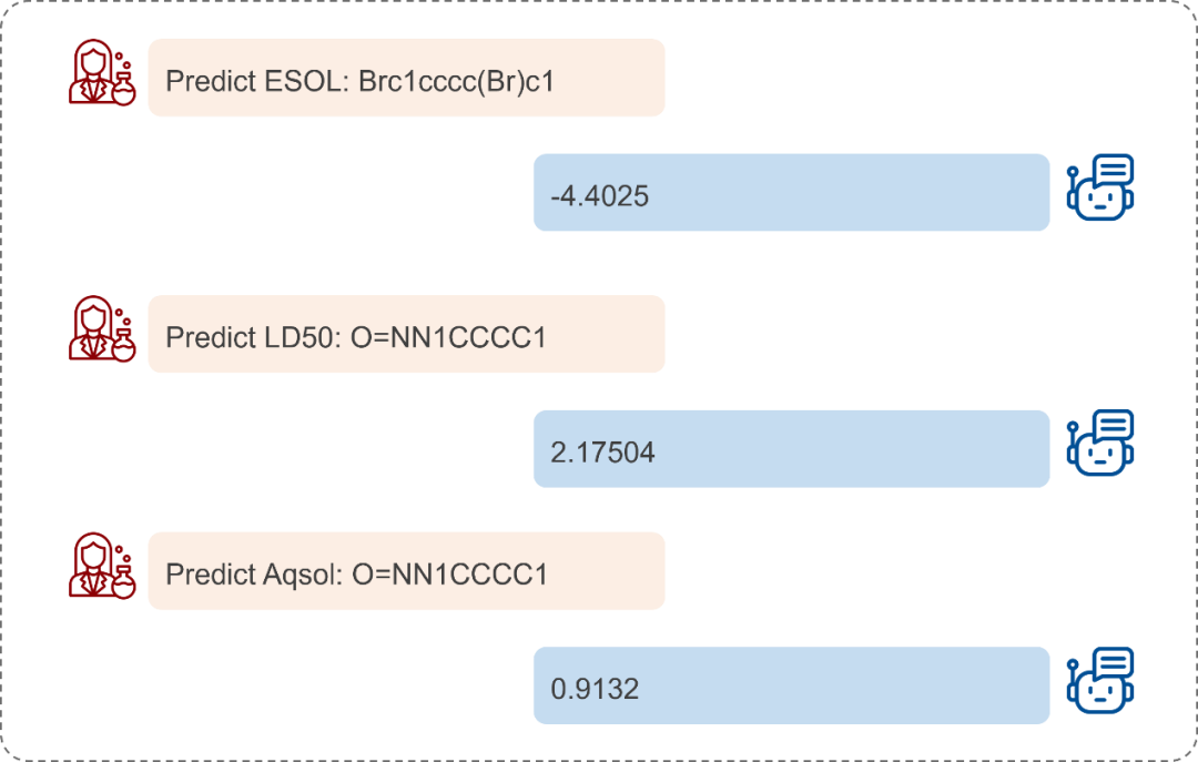 Token-Mol对话实例