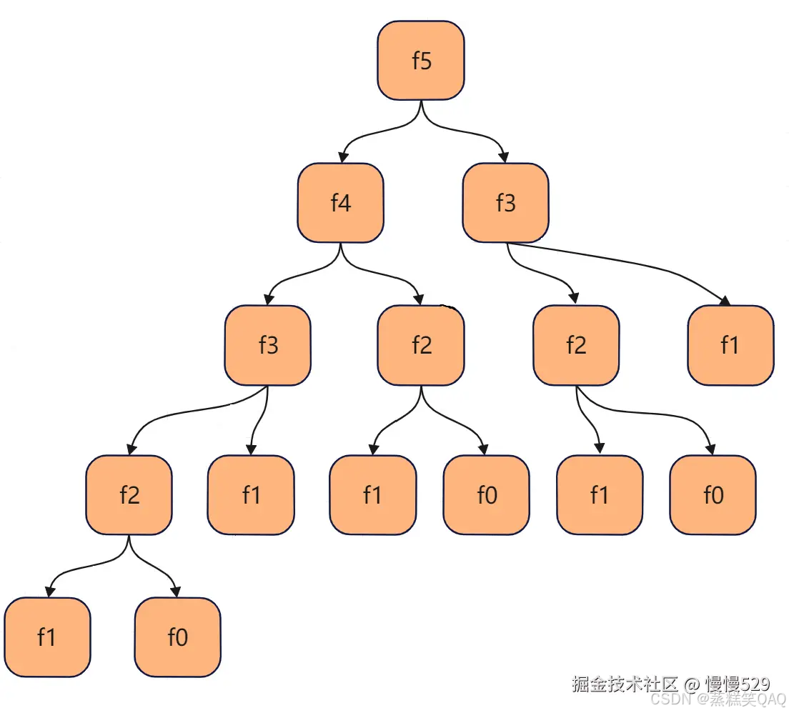 外链图片转存失败,源站可能有防盗链机制,建议将图片保存下来直接上传