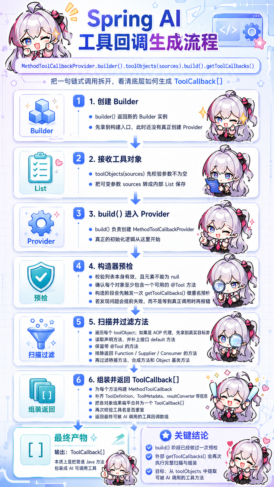 gpt-image-2生成