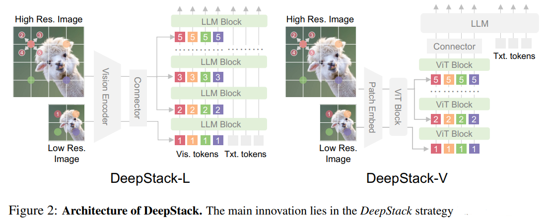 DeepStack-L/V