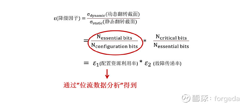 FPGA故障注入测试软件使用指南_故障注入软件