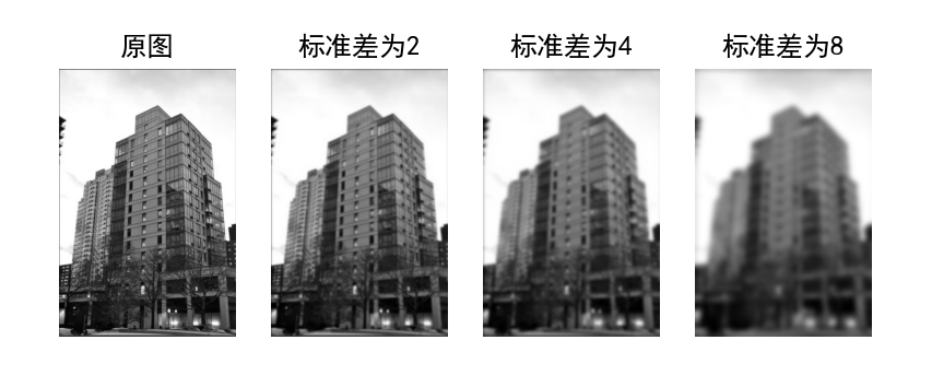 计算机视觉编程基础知识