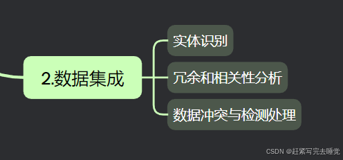 数学建模入门——数据预处理（全）_数学建模数据预处理怎么写