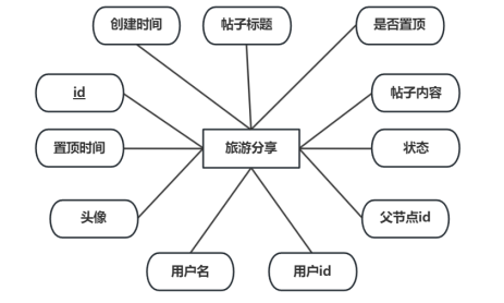 B240641-基于web的旅游景点购票系统设计与实现