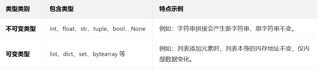 函数的闭包_闭包的内存变量-CSDN博客