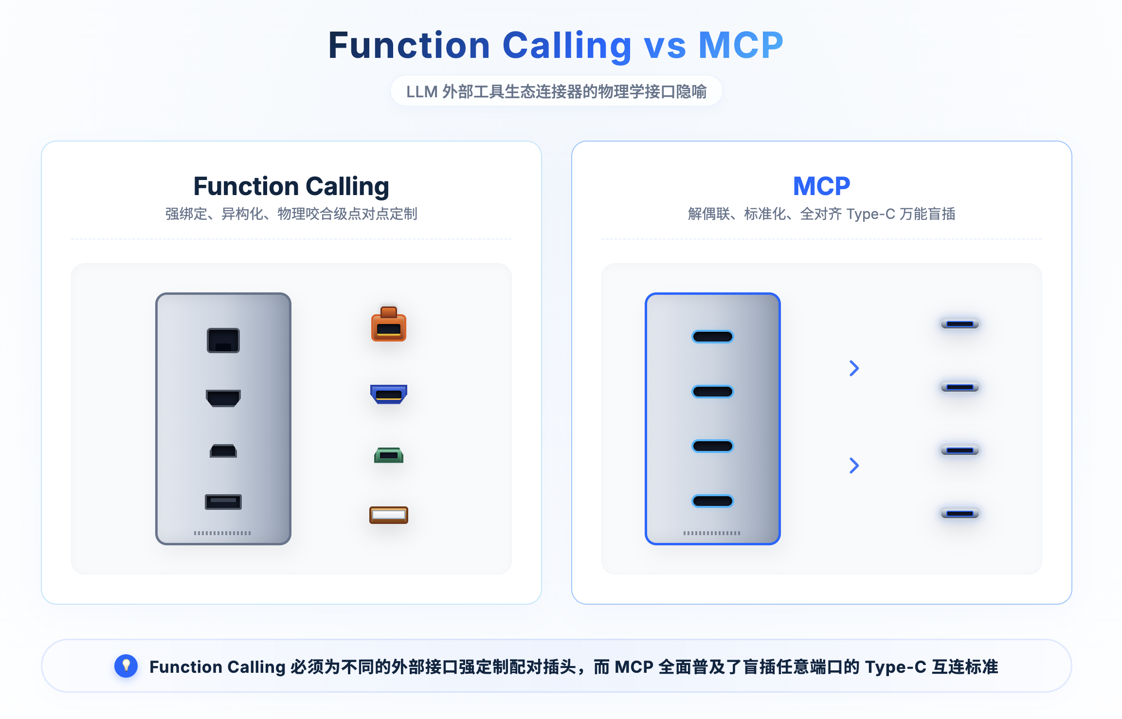 funtion call vs MCP