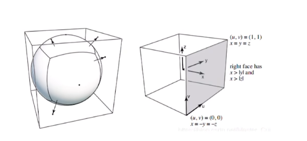 你再也找不到更详细的3DGS教程了 —— 一万九千字长文解析3DGS_3dgs 透视投影