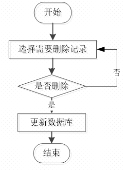 django 微信小程序助农平台-毕业设计源码01906