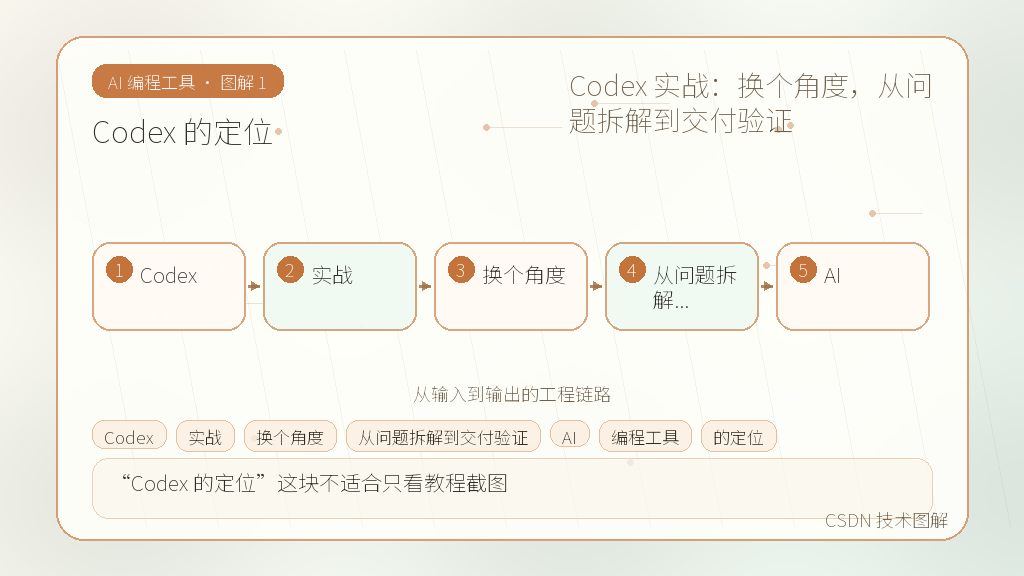 文章插图 1