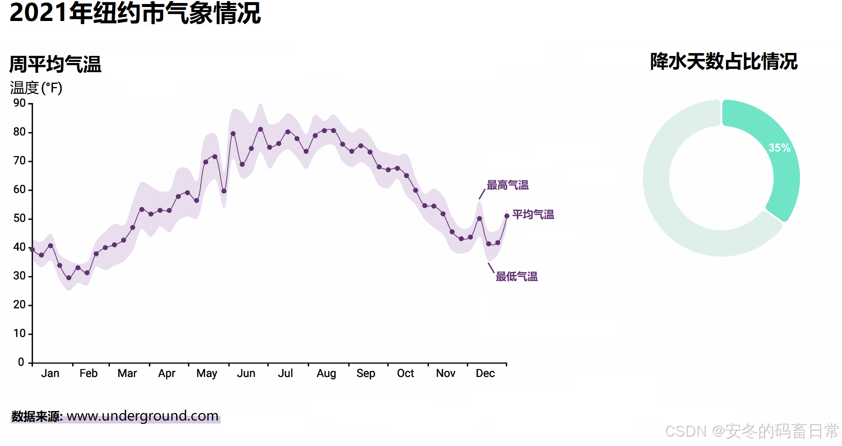 【D3.js in Action 3 精译_034】4.1 D3 中的坐标轴的创建（中篇）：定义横纵坐标轴的比例尺