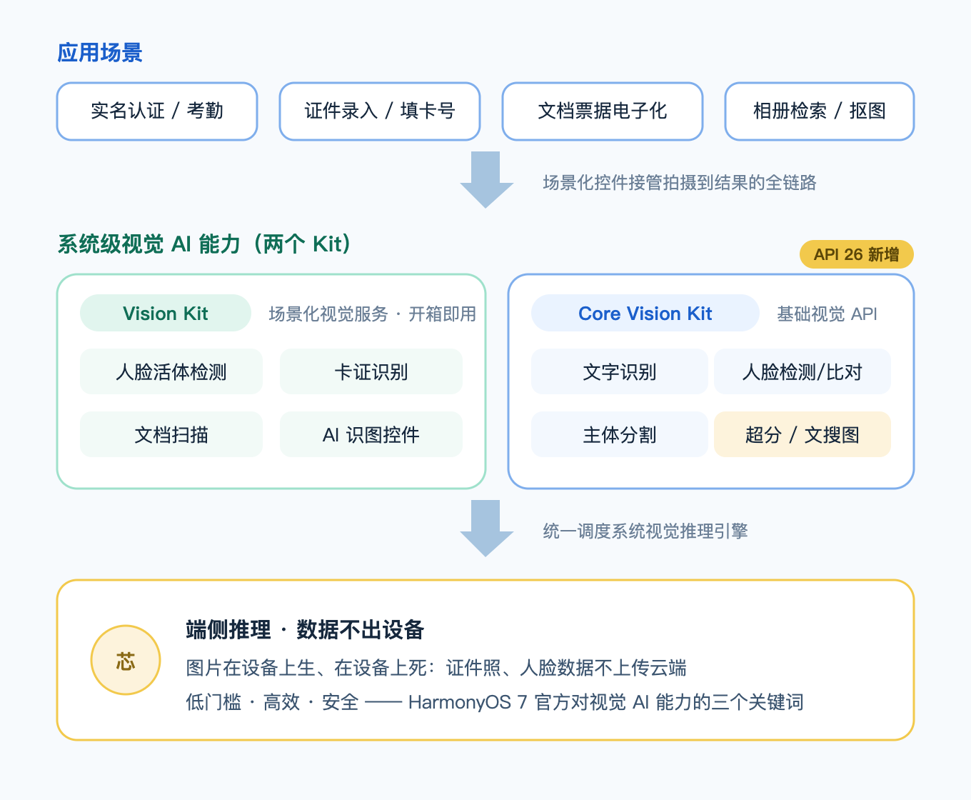 视觉 AI 能力地图