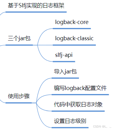 JAVASE进阶day14（网络编程续TCP，日志）