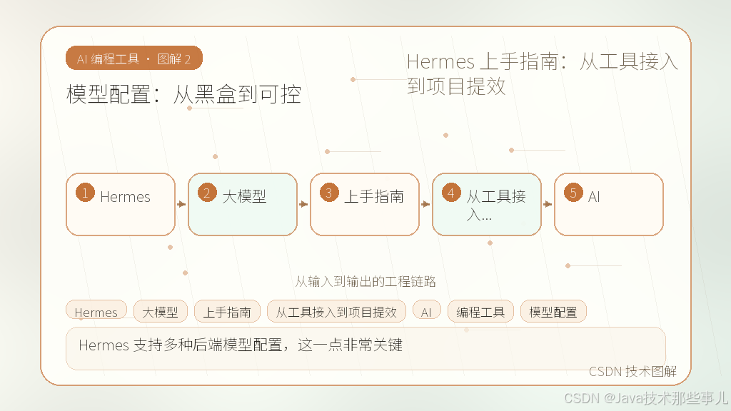 文章插图 2