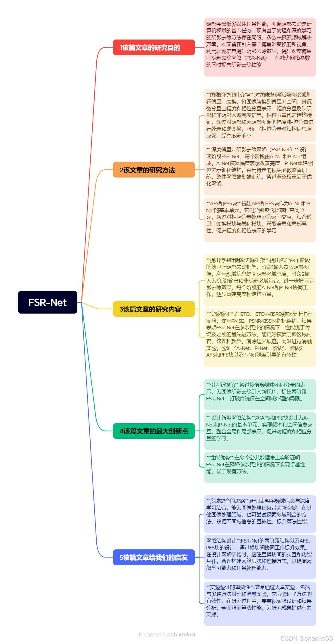 【ACMMM2023】FSR-Net: Deep Fourier Network for Shadow Removal_fsenet文档图像 ...