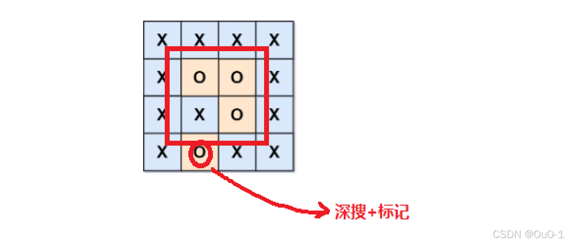 【递归，搜索与回溯算法 & floodfill 算法】深入理解 floodfill 算法：floodfill 算法小专题_为什么flood fill算法不需要回溯?