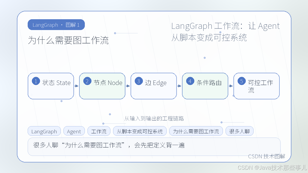文章插图 1