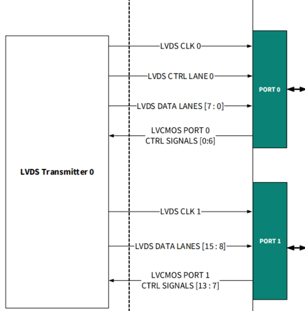 FX10/20 (CYUSB401X)开发笔记3-固件配置_cyusb4024