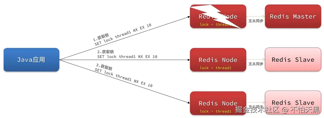 浅入浅出redisson分布式锁_redissonclient.getlock