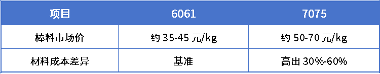 零件加工