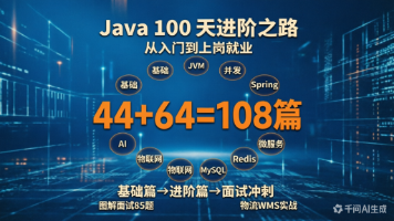 《2026全新 | Java 100 天进阶之路:从零基础到上岗就业,108篇完整学习地图》封面图