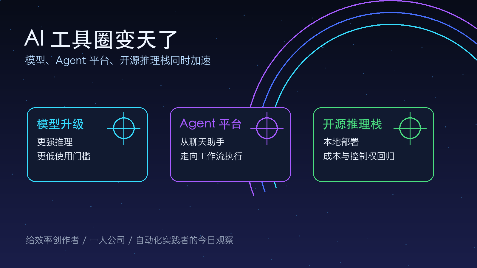 AI 工具圈变天了：模型、Agent 平台、开源推理栈同时加速