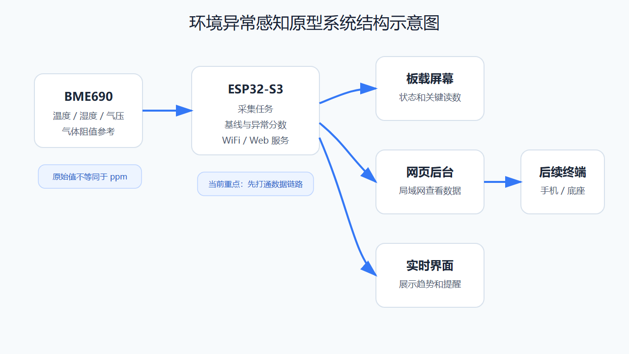 我先按这个关系拆开检查