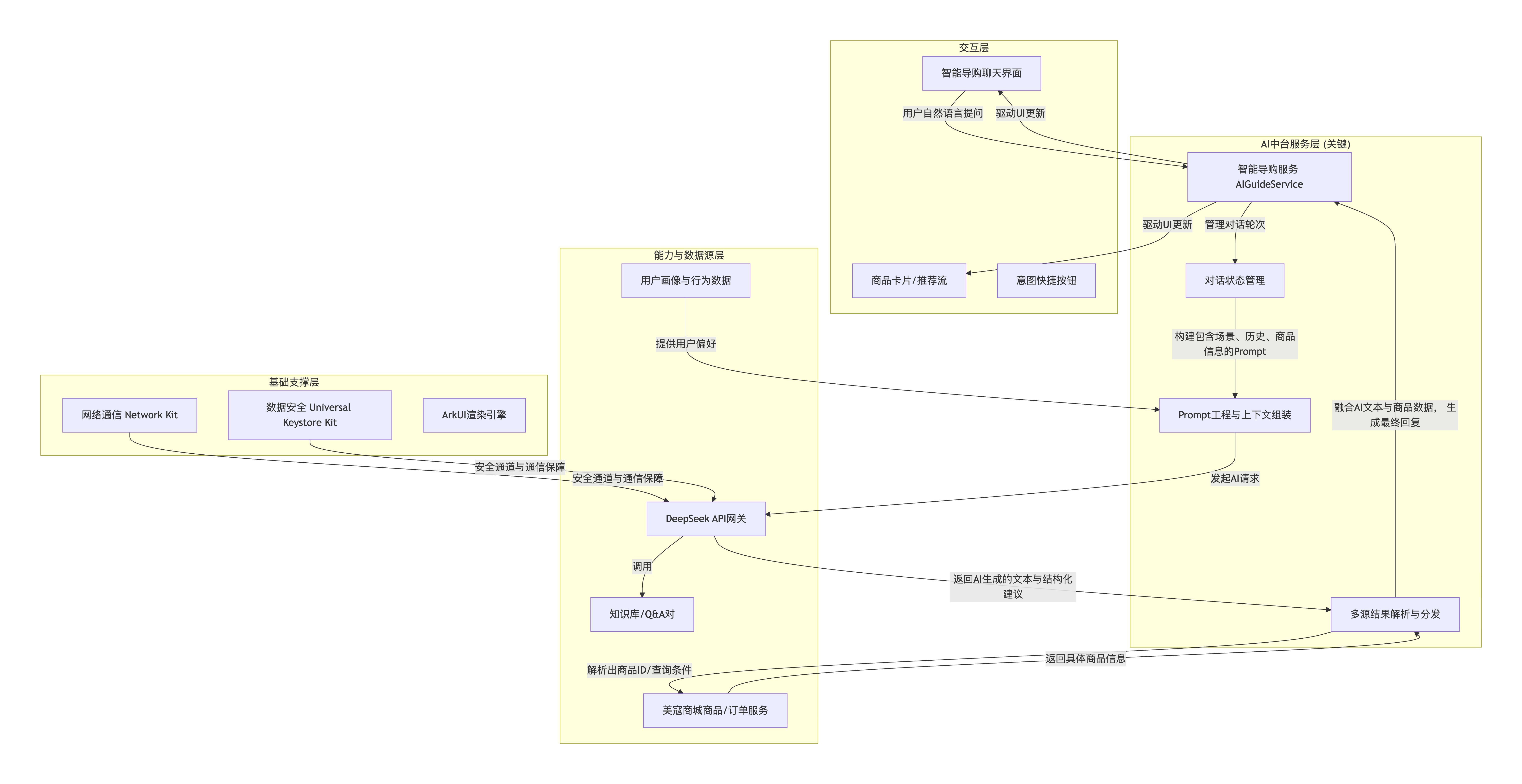 deepseek_mermaid_20260114_e5f49e