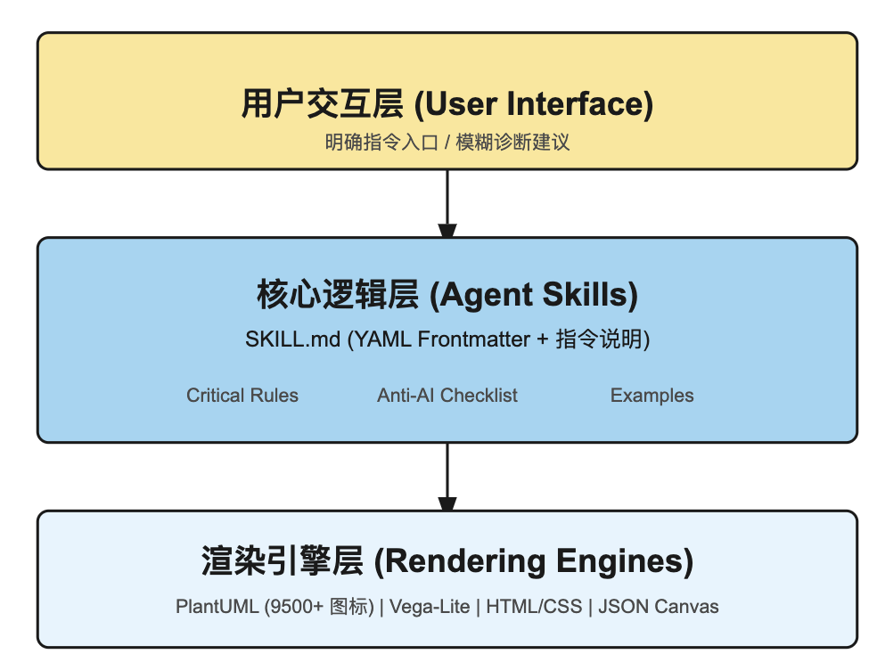 Markdown Viewer Agent Skills：让 AI 像架构师一样画图的个人实战心得