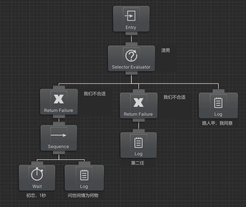 Unity里的Behavior Designer（行为树设计）_unity behavior designer