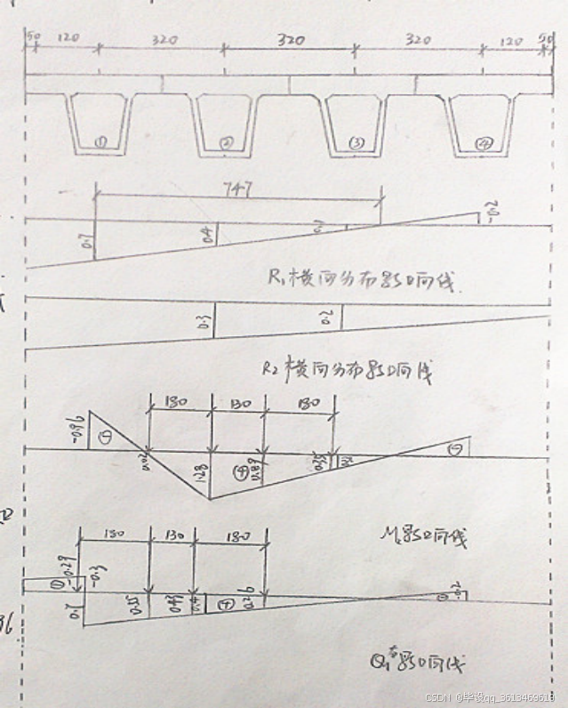 3×30m预应力混凝土先简支后连续箱型梁桥设计(公路Ⅰ级)(任务书+开题报告+文献综述+CAD图纸+毕业论文+答辩PPT)_毕业设计某3x30 ...