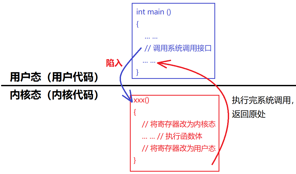 态